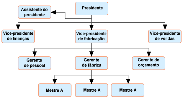 Bijuteria em ingles