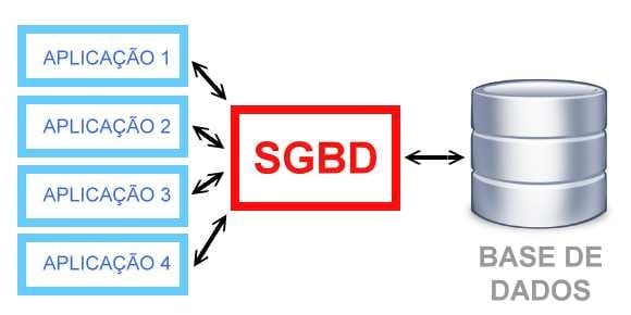 Tipos De Sgbd E Suas Caracteristicas Image To U