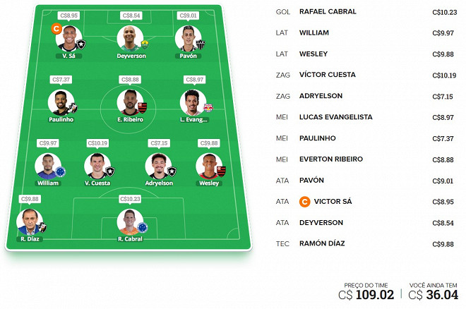 Dicas Do Cartola Fc Quem Escalar Na Rodada