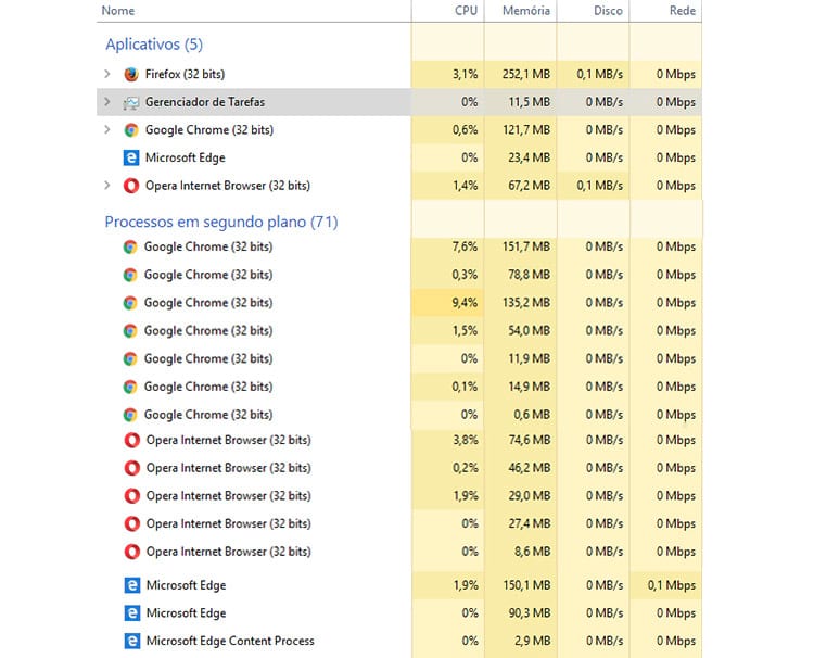 Qual O Melhor Navegador Edge Chrome Opera Ou Firefox