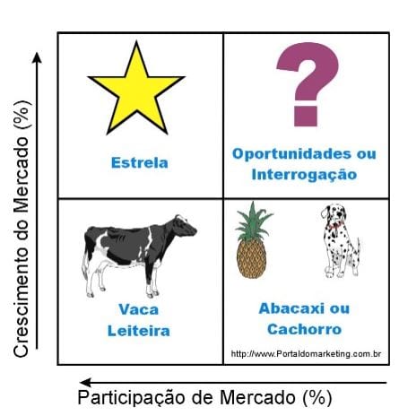 O Que E A Matriz g O Que E Capital