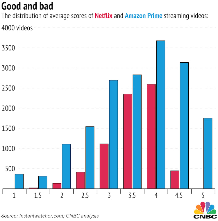 Ameaça à Netflix? The Pirate Bay começa a testar serviço de streaming