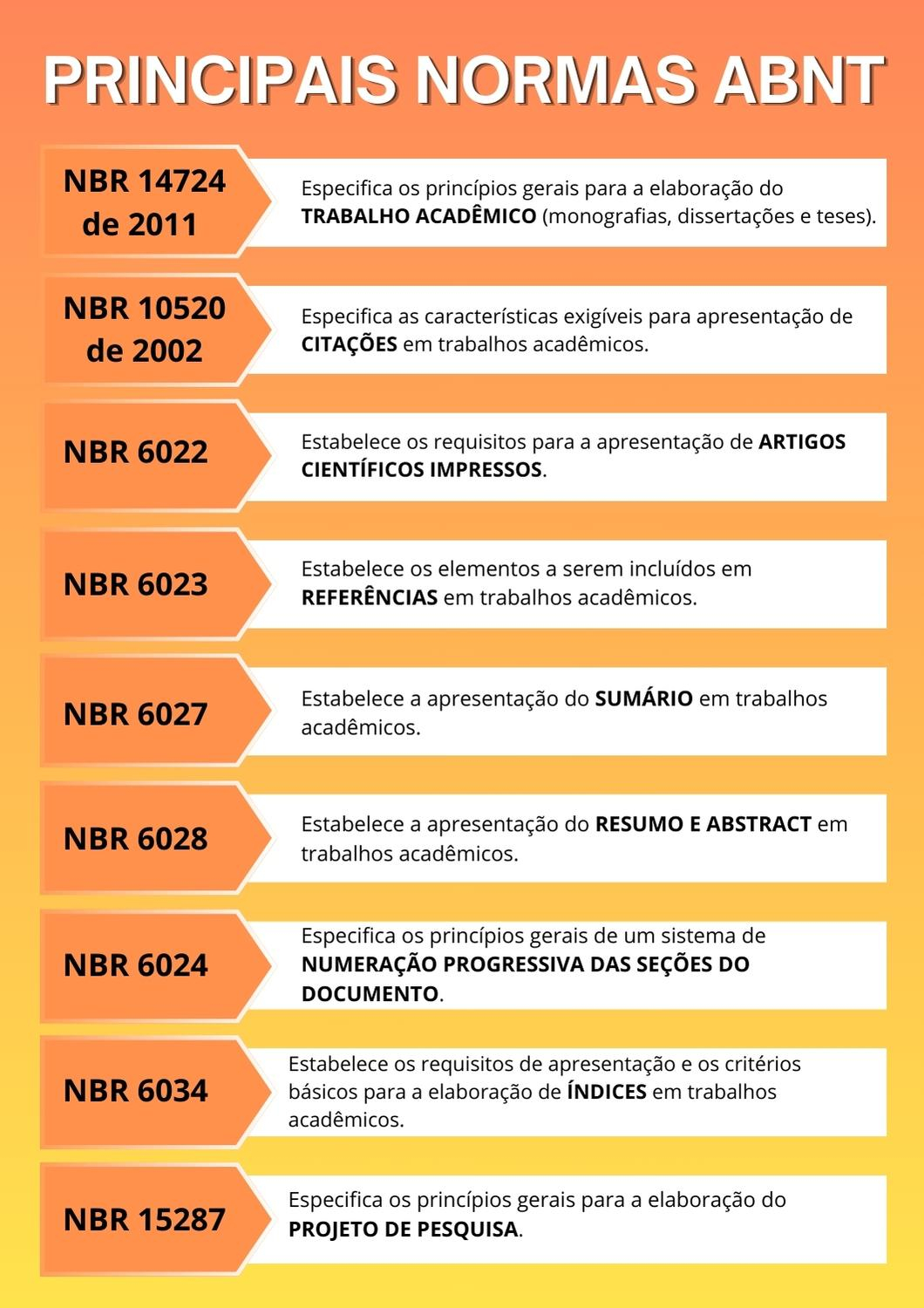 Referências ABNT - como formatar as suas referências (NBR 6023)