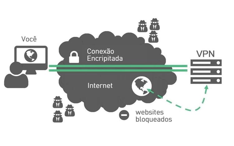 As 3 Melhores VPNs para Jogar Battlefield em 2023