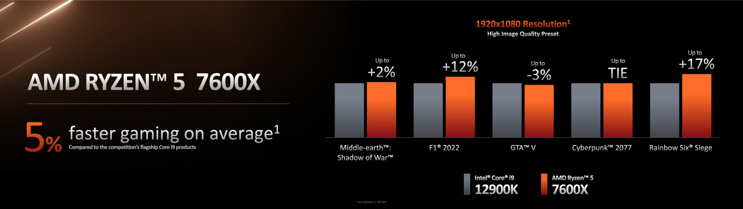 Core i9 12900K vs Ryzen 9 5900X: compare os processadores Intel e AMD