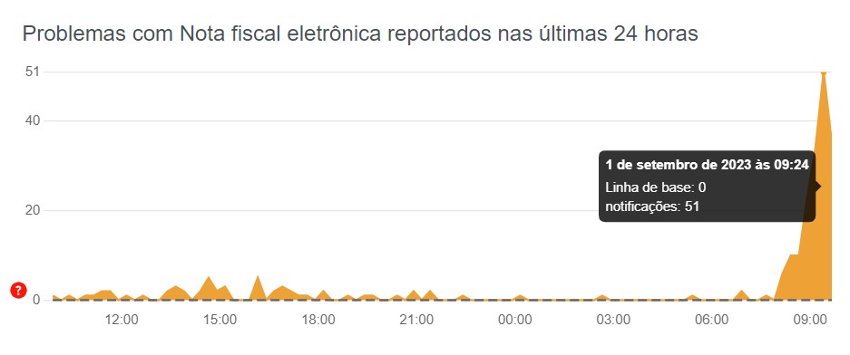 NFS-e padrão nacional: site da Receita Federal fica instável no 1º dia de  emissão obrigatória para MEIs, MEI