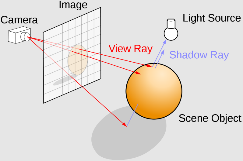 Ray tracing: o que é e será que é realmente importante? - Olhar Digital