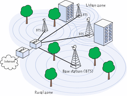 Gsm связь через интернет