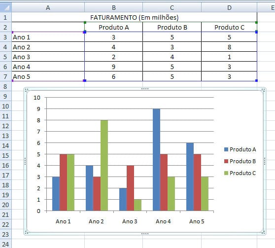 Resultado de imagem para tabelas e graficos no word