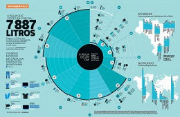 5 sites para criar infográficos