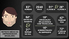 O perfil do empreendedor digital no Brasil [infográfico]