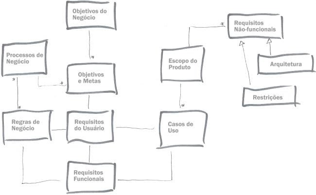 O que faz um Analista de Requisitos?