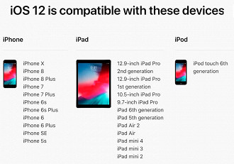 Aparelhos que receberão o iOS 12 são os mesmos que receberão o iOS 11