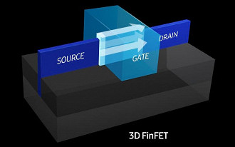 3D FinFet - também conhecido como nadadeira de peixe