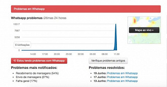 Pico de reclamações no site DownDetector