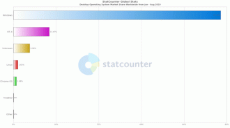 Quando falamos de sistemas operacionais para desktops... 1 imagem vale mais que 1.000 palavras!