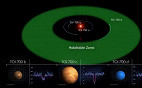 Nova Terra? NASA identifica planeta similar a Terra em zona habitável