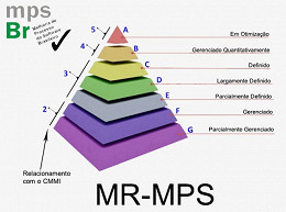 O que é o MPS.br?