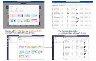 Utilizando o Microsoft Lists. Fonte: Microsoft