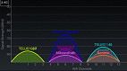 O que são os canais das faixas de frequência de 2,4GHz e de 5GHz? Qual o melhor?