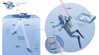 Pesquisadores criam sistema de transmissão Wi-fi subaquático