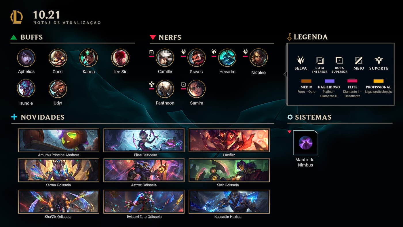 League Of Legends: Tier List Dos Campeões Do Patch 10.21