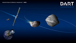 Asteroide em rota de colisão com a terra em 2022? Veja o que a NASA diz