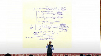 Apresentação de tecnologia do Google de tradução de caligrafia ruim de médicos durante o evento Google for India. Fonte: Google