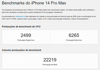 Pontuação do A16 Bionic no teste do Geekbench 6 (Imagem: Geekbench Browser/Reprodução)