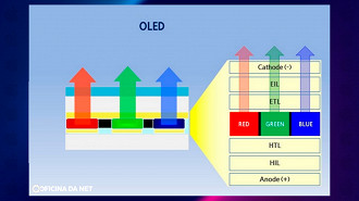Estrutura do painel OLED que será usado nos novos iPhones