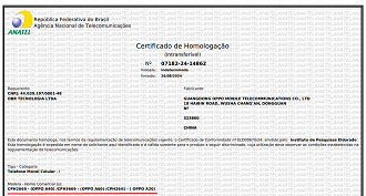 Certificado de homologação para os modelos Oppo A60, A40 e A20. Imagem: Anatel/Reprodução