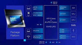 Especificacções do Intel Core Ultra 200V