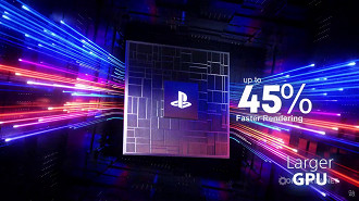 Velocidade da renderização de gráficos do PS5 Pro aumentou em 45%. Imagem: Sony/Reprodução