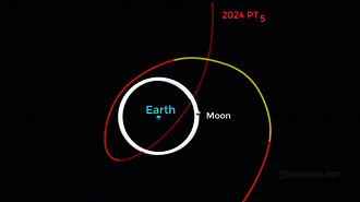 Rota do 2024 PT5. Imagem: The Watchers News/Reprodução