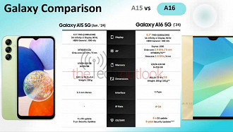 Possíveis especificações do Galaxy A16 5G