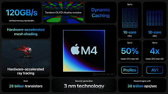 Informações do chip M4. Imagem: Apple/Reprodução