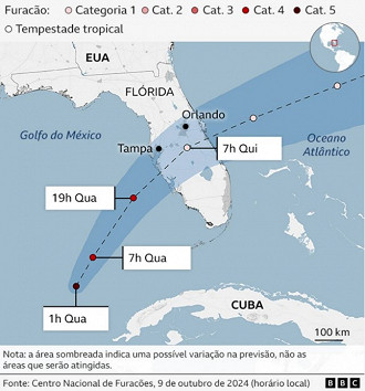 Rota do Furacão Milton. Imagem: BBC/Reprodução