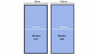 Tela do Galaxy S25 Ultra deve ser ligeiramente maior. Imagem: SamMobile/Reprodução