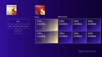 O novo Snapdragon 8 Elite oferece mais performance que se antecessor, o Snapdraogn 8 Gen 3. Imagem: Qualcoomm/Reprodução