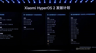 Lista de dispositivos compativeis com a HyperOS 2. Imagem: XiaomiTime/Reprodução