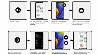 Novo recurso do Google promete facilitar a configuração de um novo aparelho Android. Imagem: Reprodução