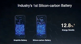 O Poco X7 Pro traz uma nova tecnologia de silício-carbono, que traz maior autonomia e sofre menos desgaste.