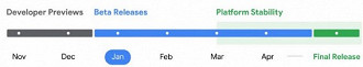 Cronograma de lançamentos do Android 16. Imagem: Google/Reprodução