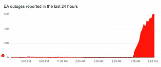 Gráficos dos servidores da EA no domingo dia 26 de janeiro;