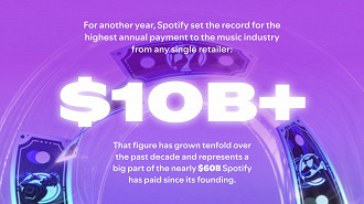 US$ 10 bilhões foram pagos pelo Spotify em 2024