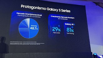 Market Share da Samsung