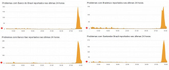 Banco do Brasil, Bradesco, Itaú e Santander também são alvos de reclamações no Downdetector. Imagem: Downdetector/Reprodução