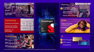 Visão geral do novo Snapdragon 6 Gen 4