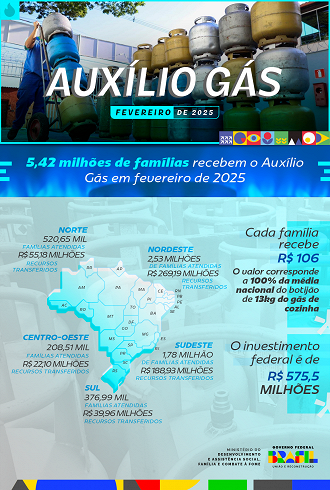 Auxílio Gás começa a ser pago nesta segunda e termina no dia 28. Imagem: Reprodução