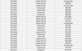 Galaxy A56, A36 e A26 listados no site da Samsung